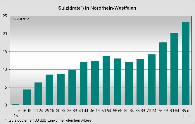 statistik suizid